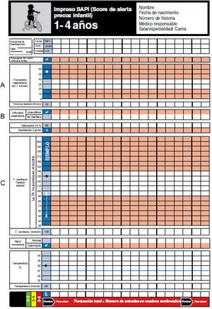 Gráficas PEWS del NHS traducidas al castellano (grupo de edad 1-4años). PEWS: pediatric early warning scale; NHS: National Health Service.