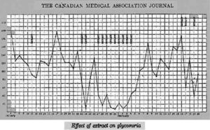 Banting et al17.