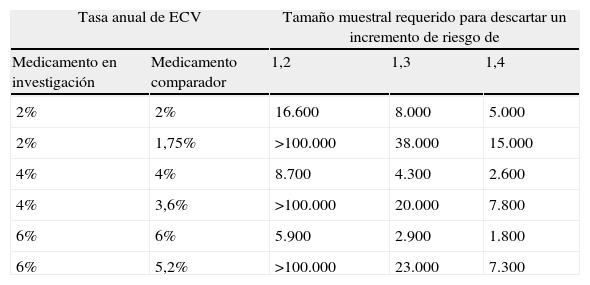 Tablas