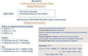 Método para el cálculo de la puntuación global de cada centro.