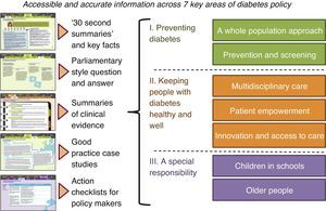 Diagram of key content in ExPAND policy toolkit on diabetes.