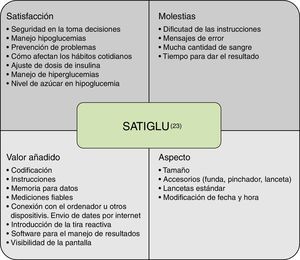 Contenido ítems cuestionario SATIGLU.