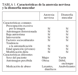 Dismorfia muscular, vigorexia o complejo de Adonis: a propósito de un ...
