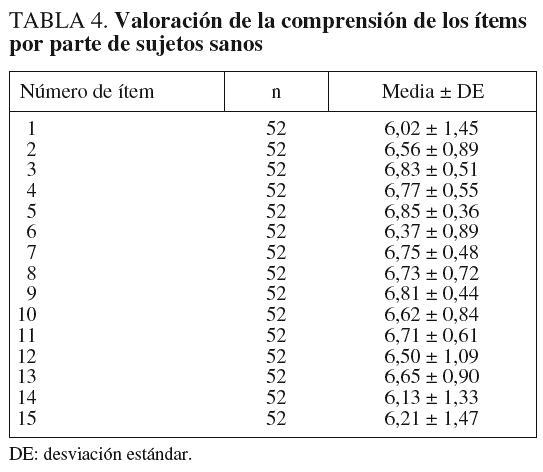 Tablas