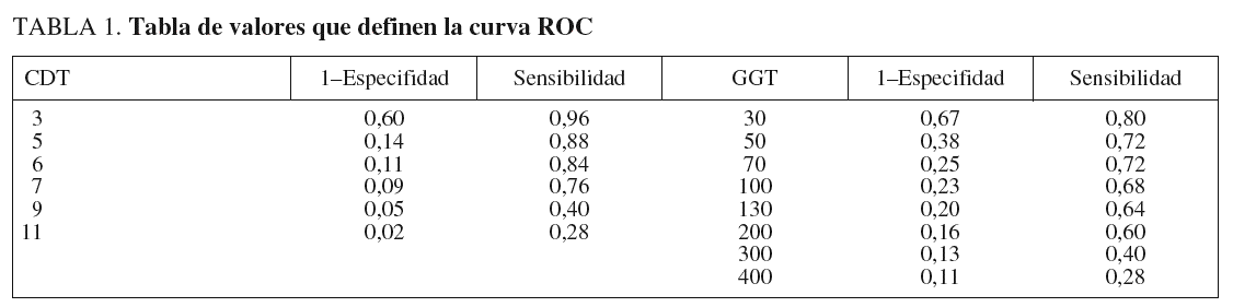 Tablas