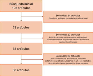 Flujo de artículos incluidos en la revisión sistemática.