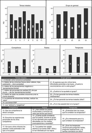 Cuestionario de satisfacción tras finalizar el tratamiento (informa el menor).