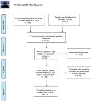 Diagrama de los estudios incluidos