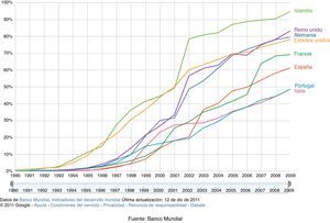 Índice de acceso a internet.