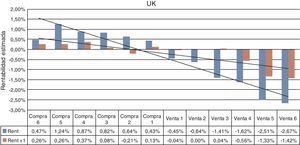 Índice de aversión al riesgo sobre FTSE.