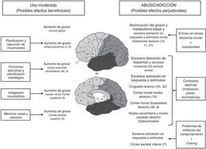 Implicaciones neurobiológicas de los videojuegos.