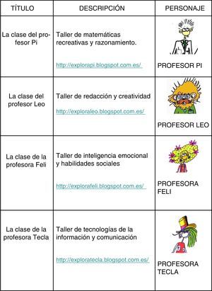 Talleres online.