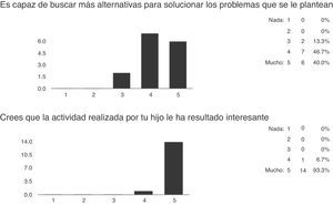 Respuestas a algunas de las preguntas – Padres.