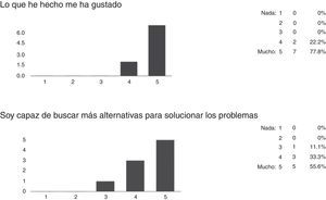 Respuestas a algunas de las preguntas – Alumnado.