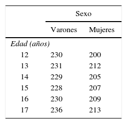 Tablas