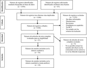 Diagrama de flujo del grupo PRISMA.