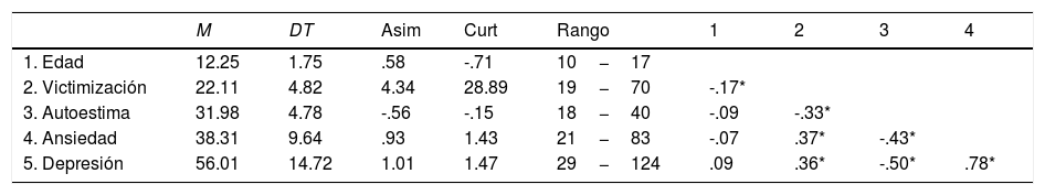 Tablas