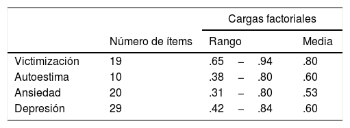 Tablas