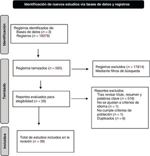 Fases y datos de la estrategia de selección. Nota. (Ciapponi, 2021; Page et al., 2021).