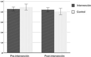 Resultados para actitud hacia el emprendimiento.