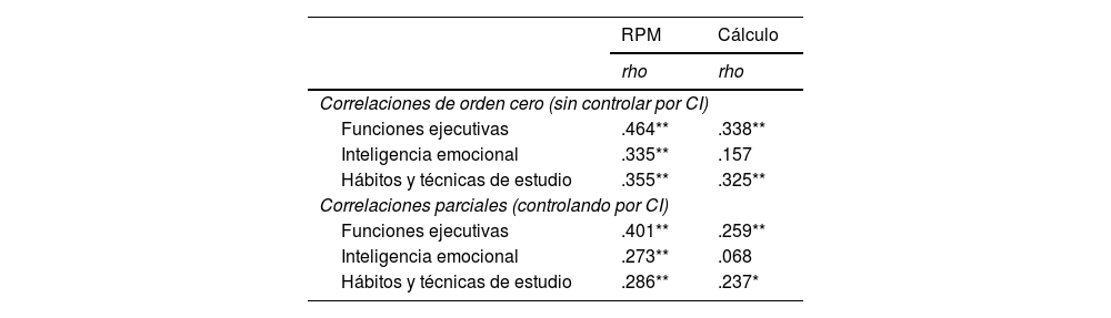 Tablas