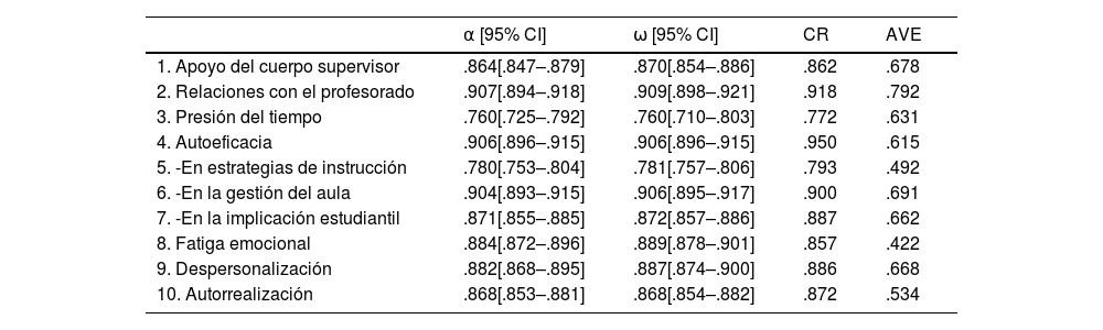 Tablas