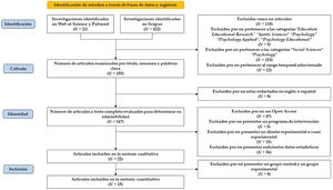 Diagrama de flujo del estudio de revisión sistemática.