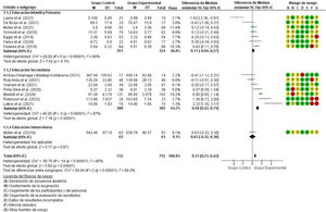 Forest Plot de la variable moderadora etapa educativa.