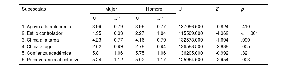 Tablas