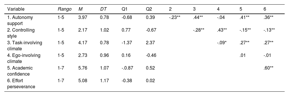 Tablas