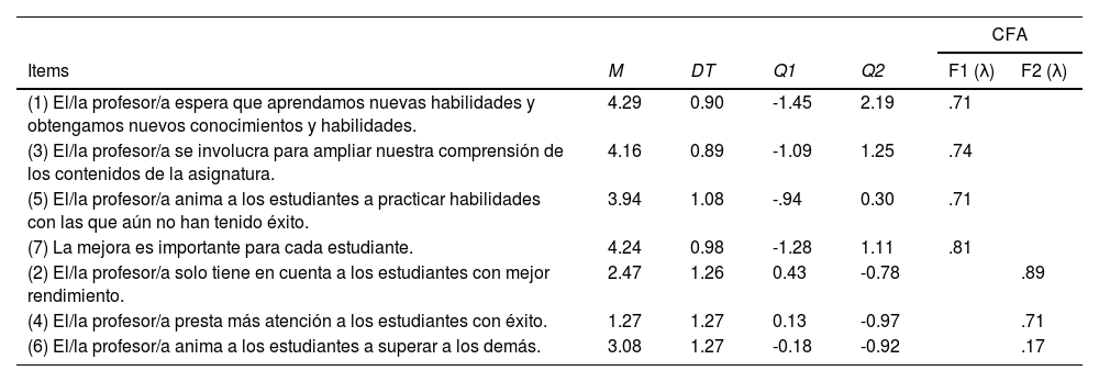 Tablas