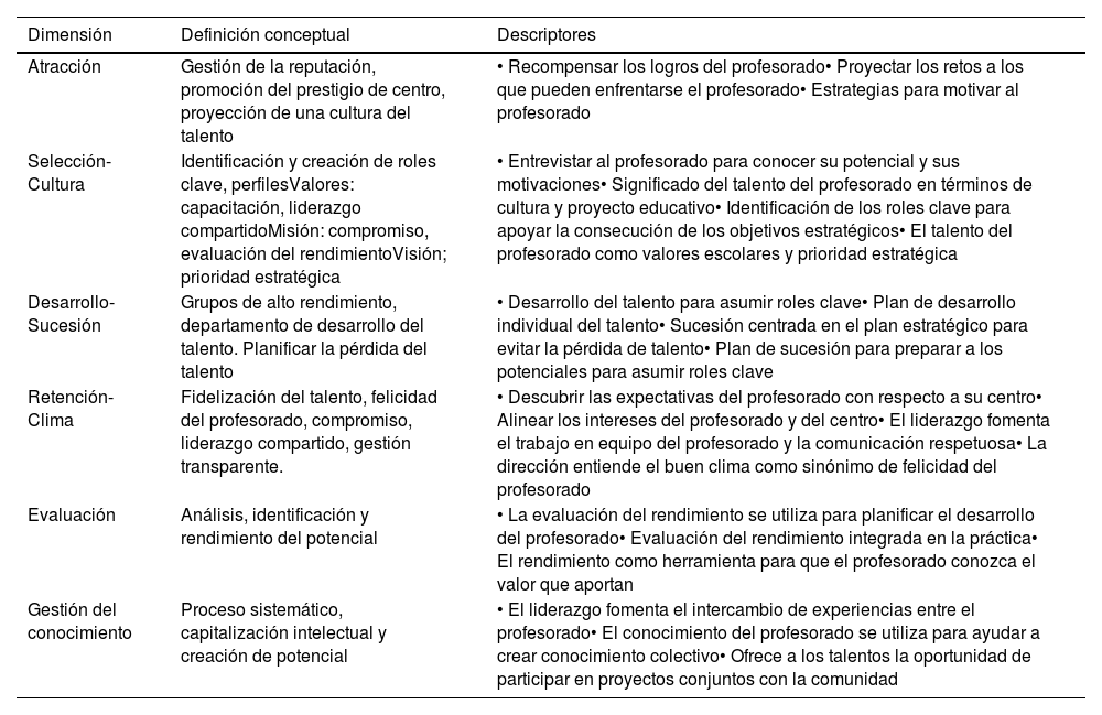 Tablas