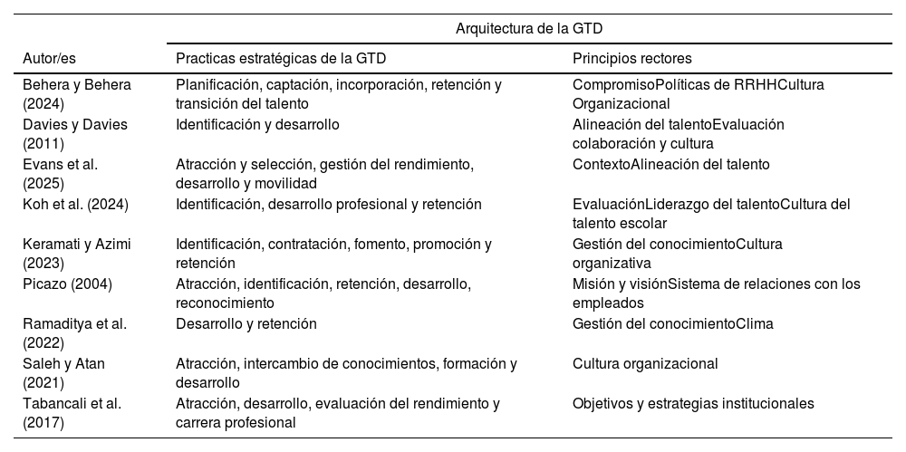 Tablas