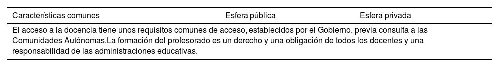 Tablas