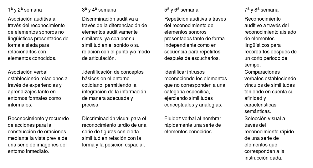 Tablas