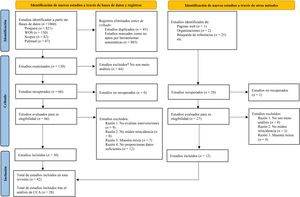 PRISMA 2020 diagrama de flujo de las revisiones sistemáticas actualizadas que incluye búsquedas en bases de datos, registros y otras fuentes.