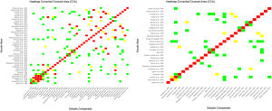 Corrected Covered Area (CCA). Categorización: 0-5% - bajo (blanco), 6 10% - moderado (verde), 11-15% - alto (amarillo) y> 15% - muy alto (rojo).