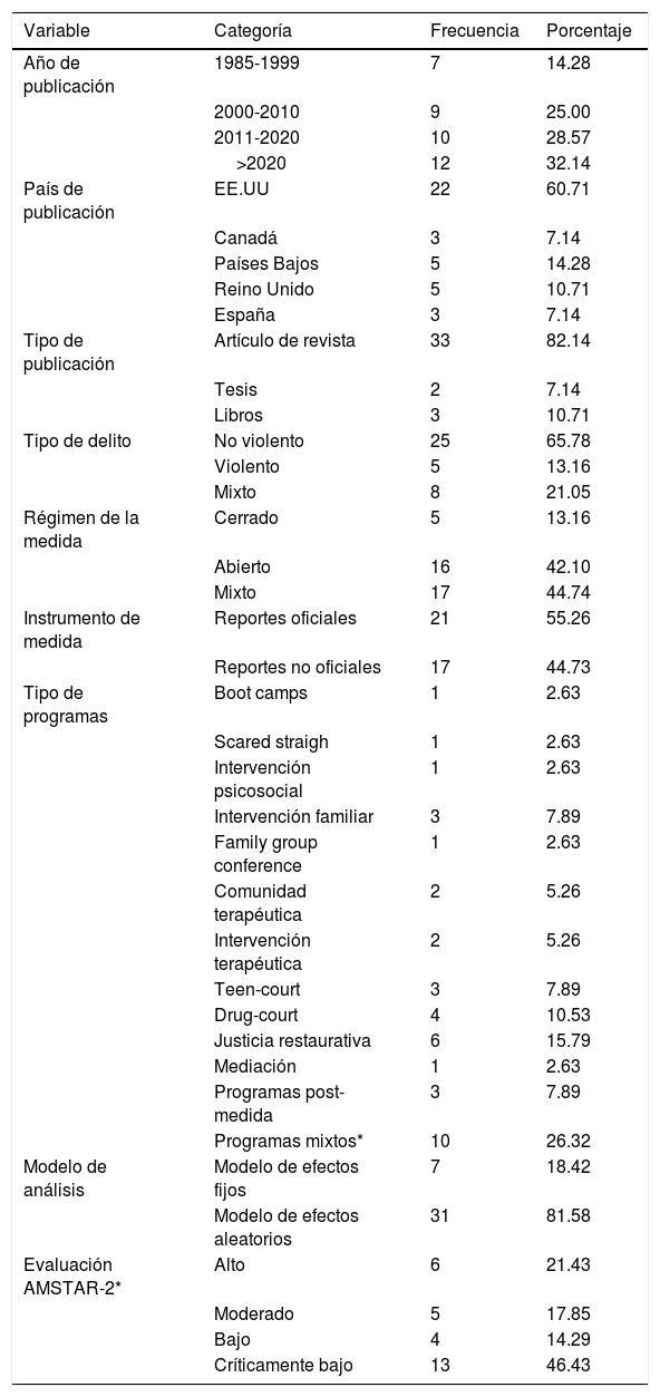 Tablas