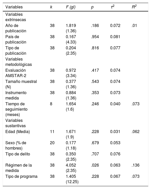 Tablas