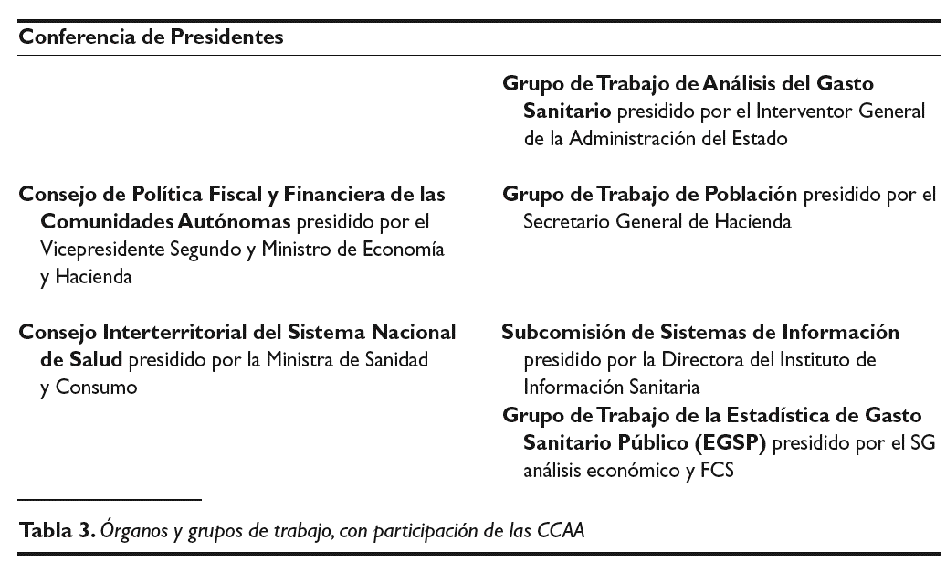 El análisis del gasto sanitario en el ámbito de la Conferencia de ...