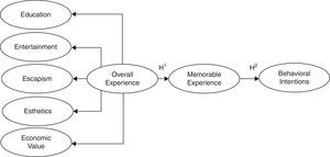 Alternative research model.