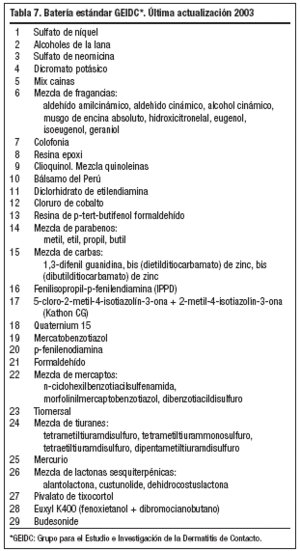 Dermo Clase 5, PDF, Rojo