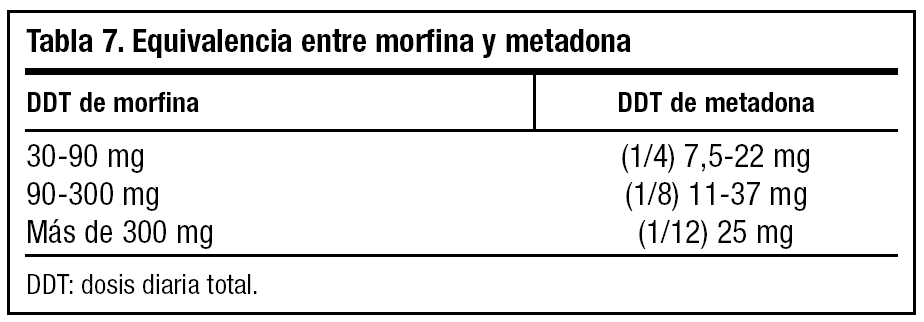 Terap utica En Atenci n Primaria Uso De Los Opioides En Pacientes Con Terap utica En Atenci n Primaria Uso De Los Opioides En Pacientes Con