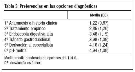 Tablas