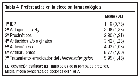 Tablas