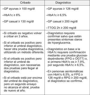 Criterios propuestos para el cribado y diagnóstico de diabetes por The A1c Screening and Diagnosing Review Panel. Tomada de Saudek et al26.