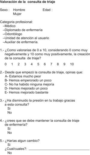 Encuesta de valoración de la consulta de triaje.
