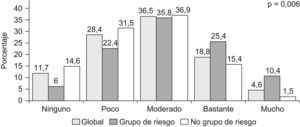 Grado de información sobre la gripe A.