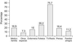 Obtención de la información sobre la gripe A.