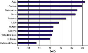 Consumo de antibióticos en DDD por mil habitantes y año en cada Área de Salud.